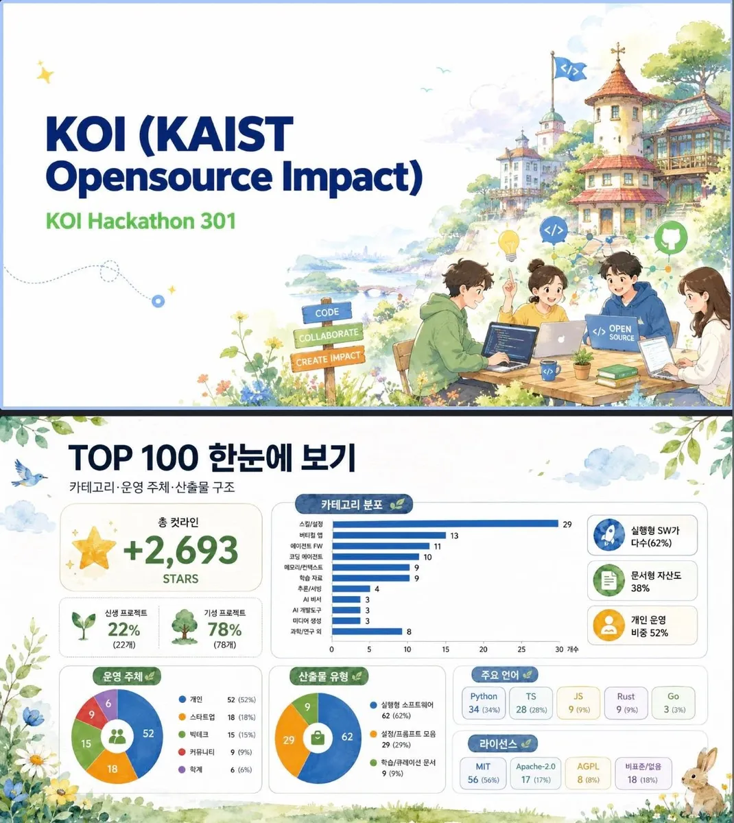 강의에 사용한 슬라이드