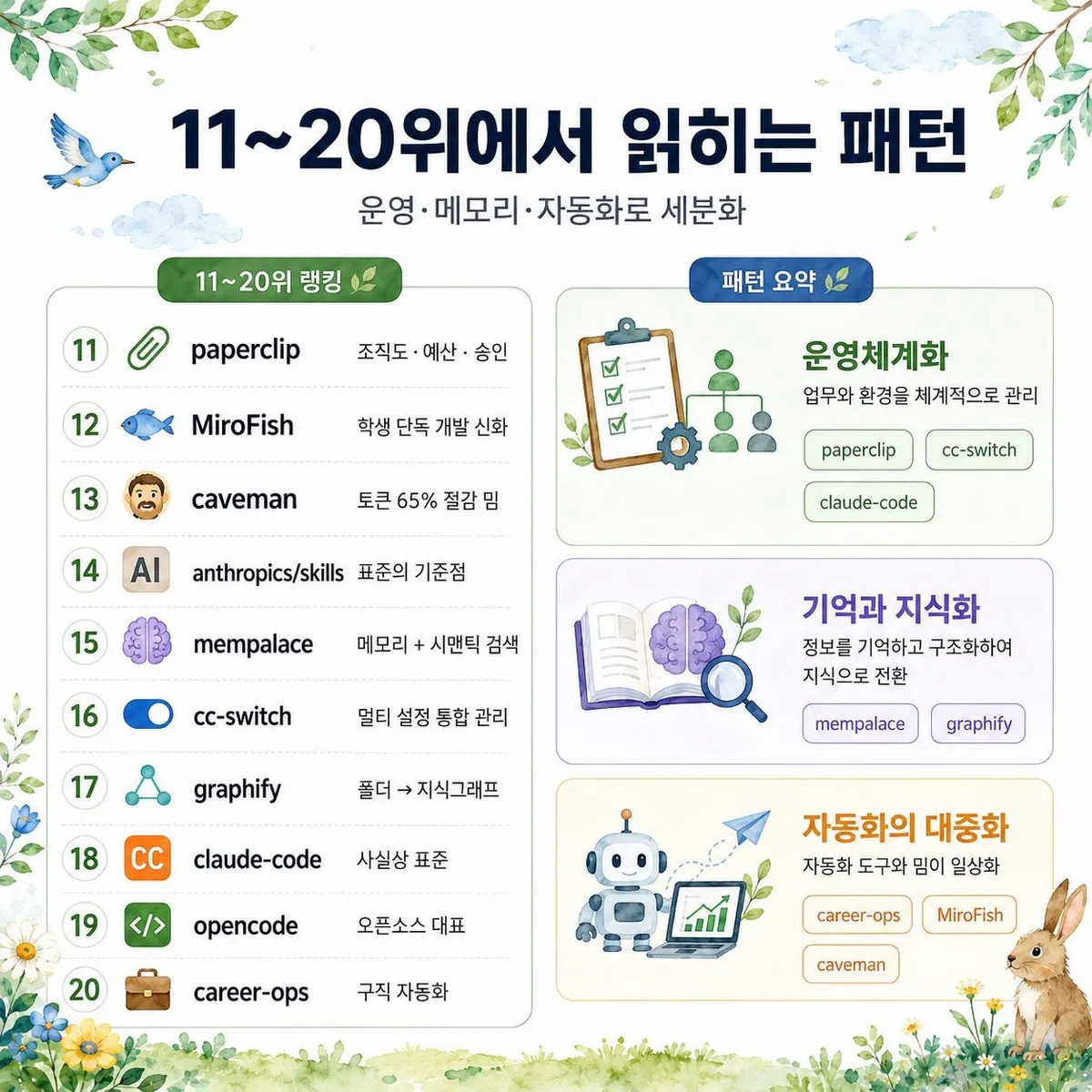글에 첨부됐던 화면 캡처
