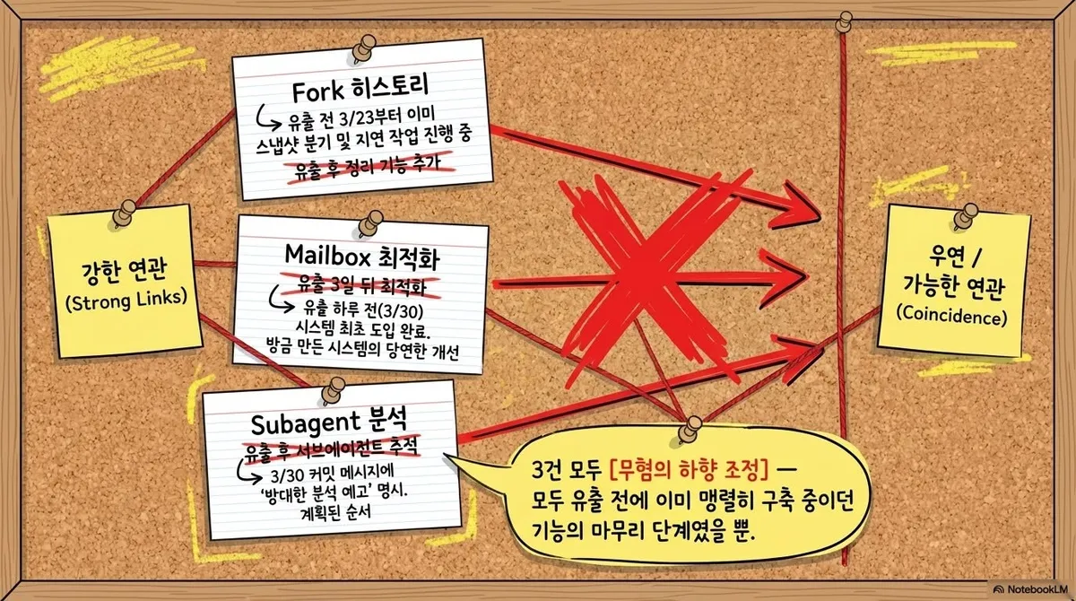 글에 첨부됐던 화면 캡처