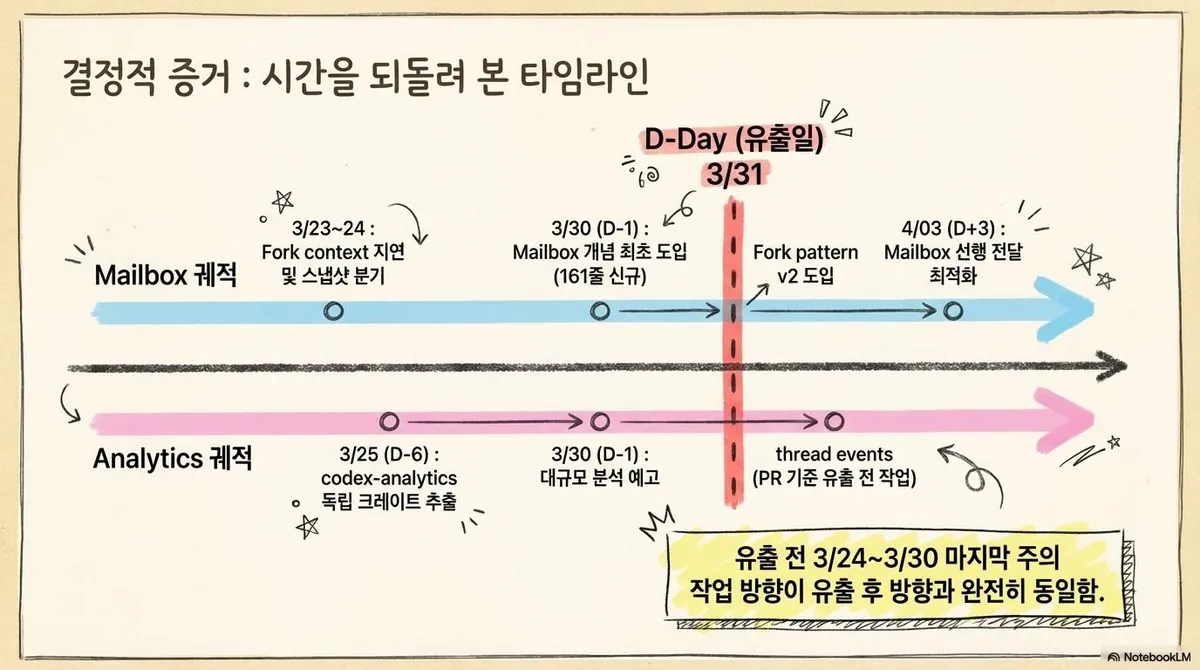 글에 첨부됐던 화면 캡처