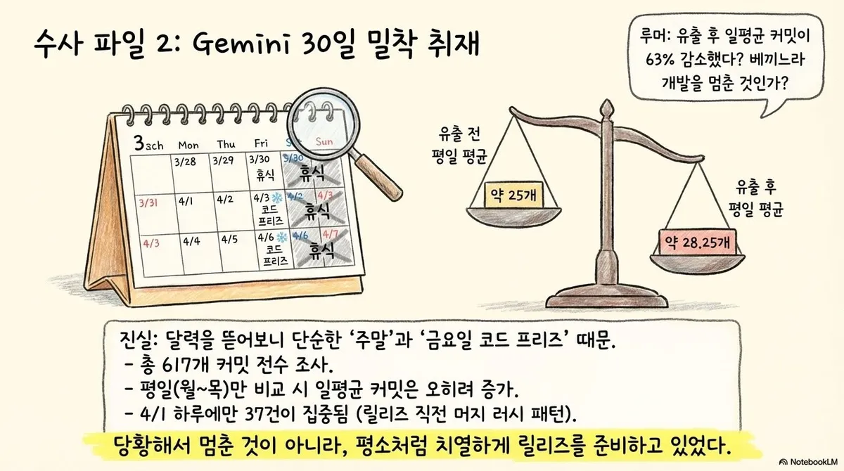 글에 첨부됐던 화면 캡처