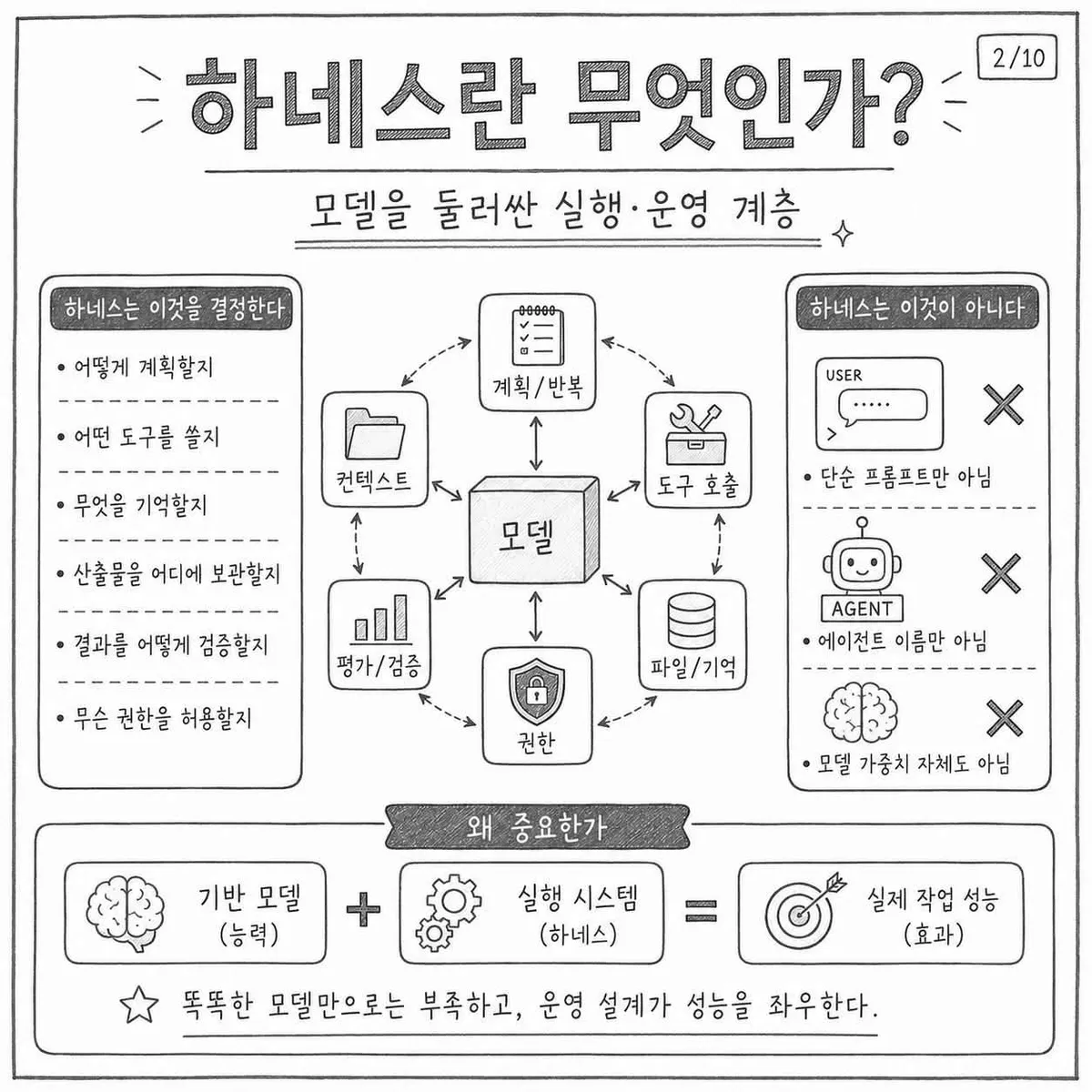 글에 첨부됐던 화면 캡처