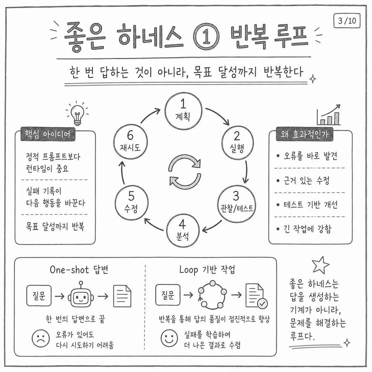 글에 첨부됐던 화면 캡처