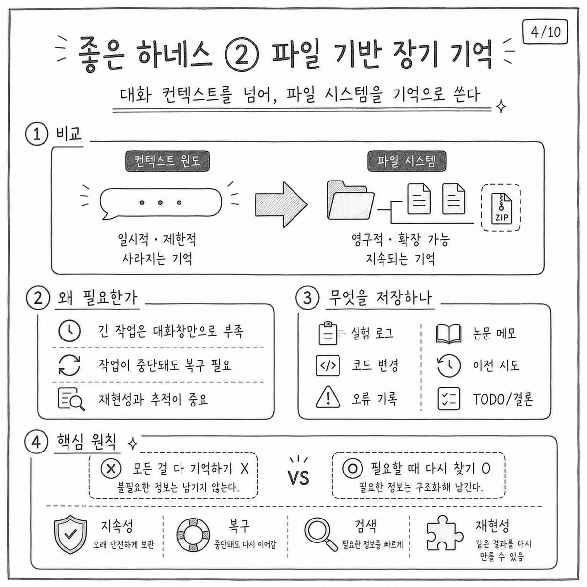 글에 첨부됐던 화면 캡처