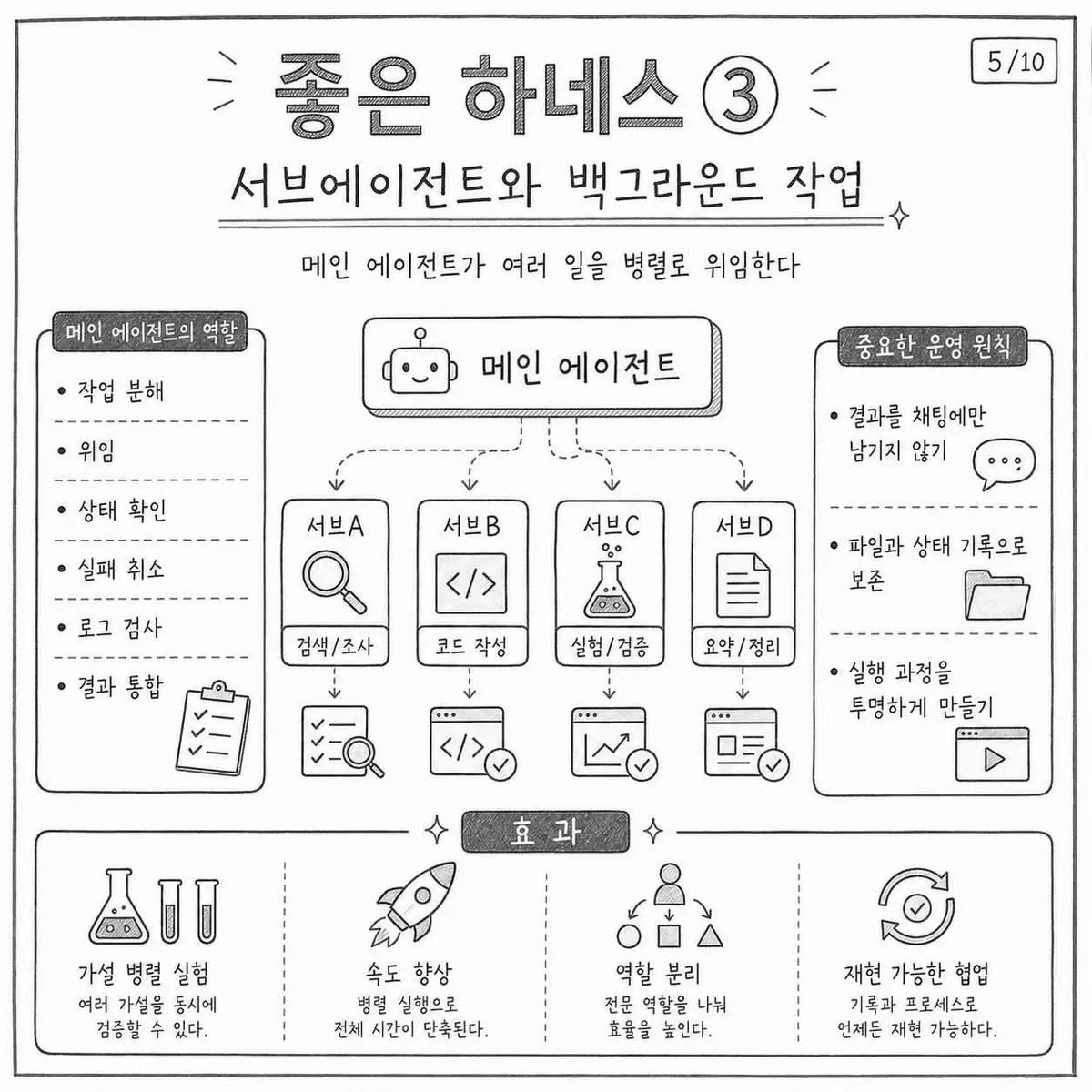 글에 첨부됐던 화면 캡처