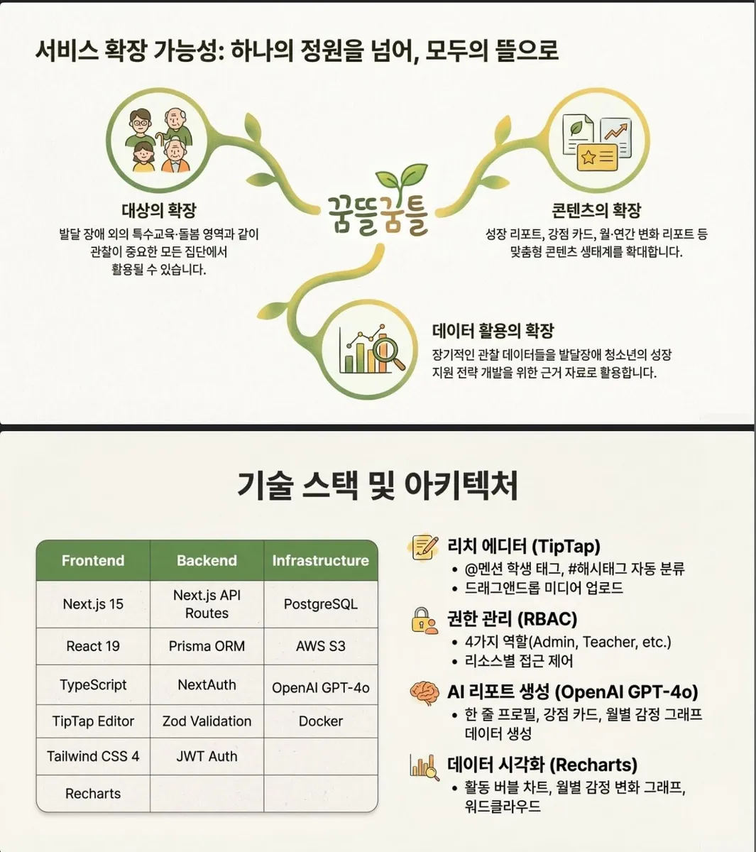 글에 첨부됐던 화면 캡처