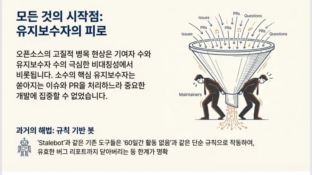 글에 첨부됐던 화면 캡처