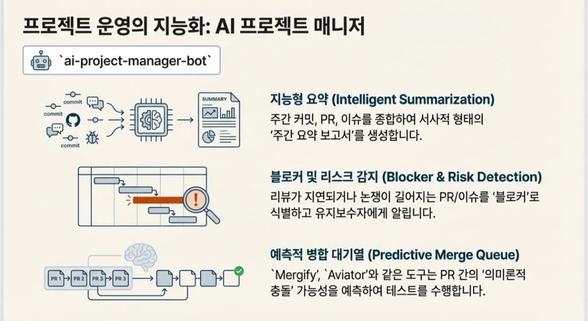 글에 첨부됐던 화면 캡처