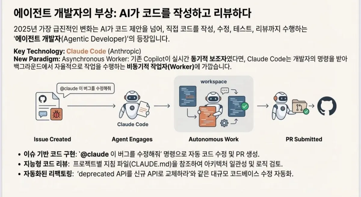 글에 첨부됐던 화면 캡처