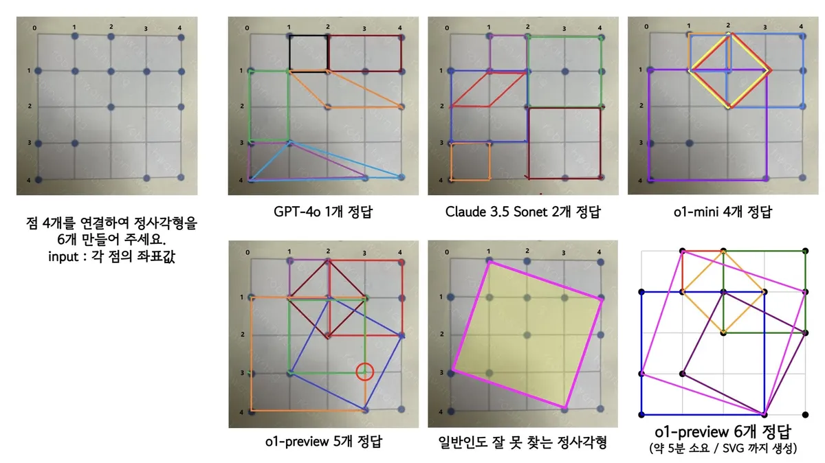 글에 첨부됐던 화면 캡처