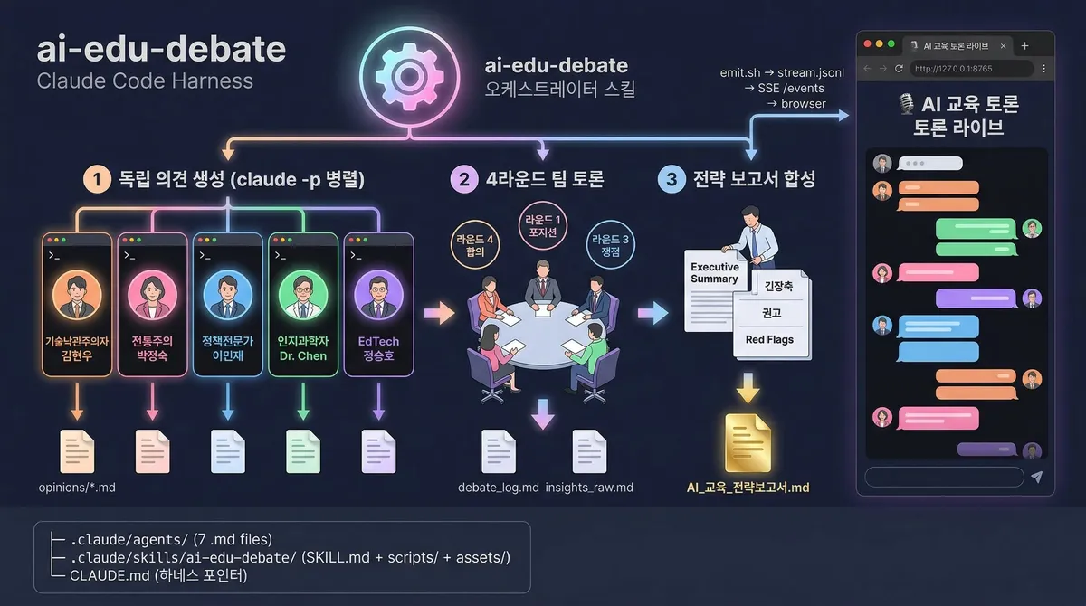 실시간 토론 페이지