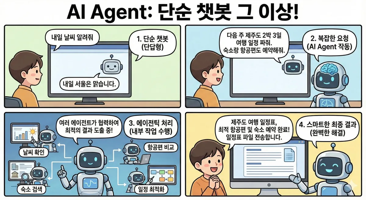 Nano Banana Pro 활용 사례 3