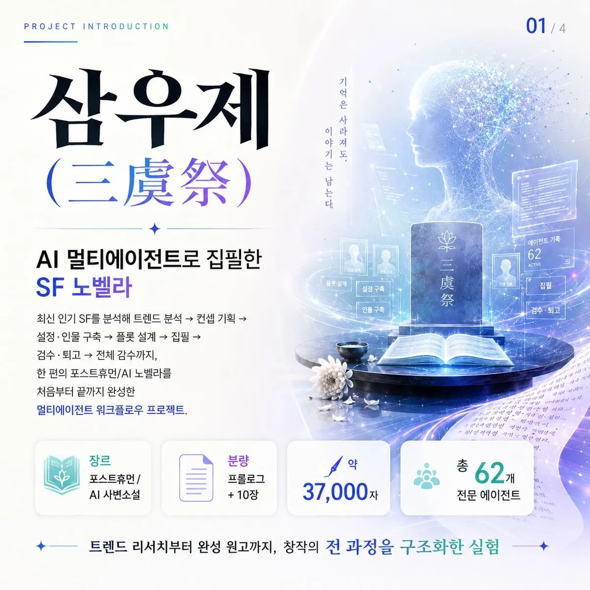 소설 집필 워크플로우 실행 화면