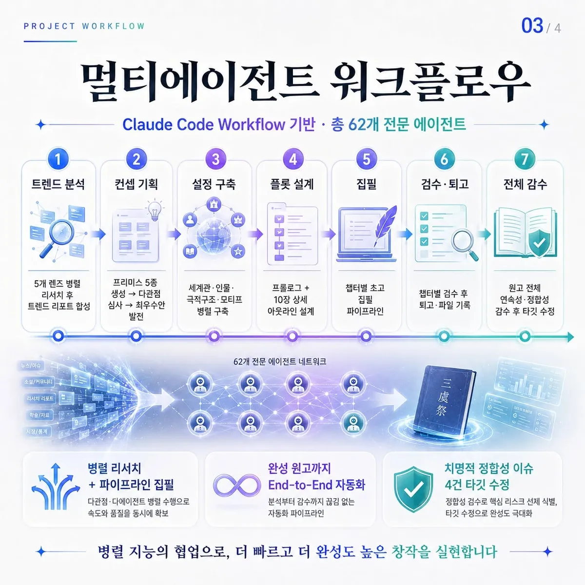 글에 첨부됐던 화면 캡처