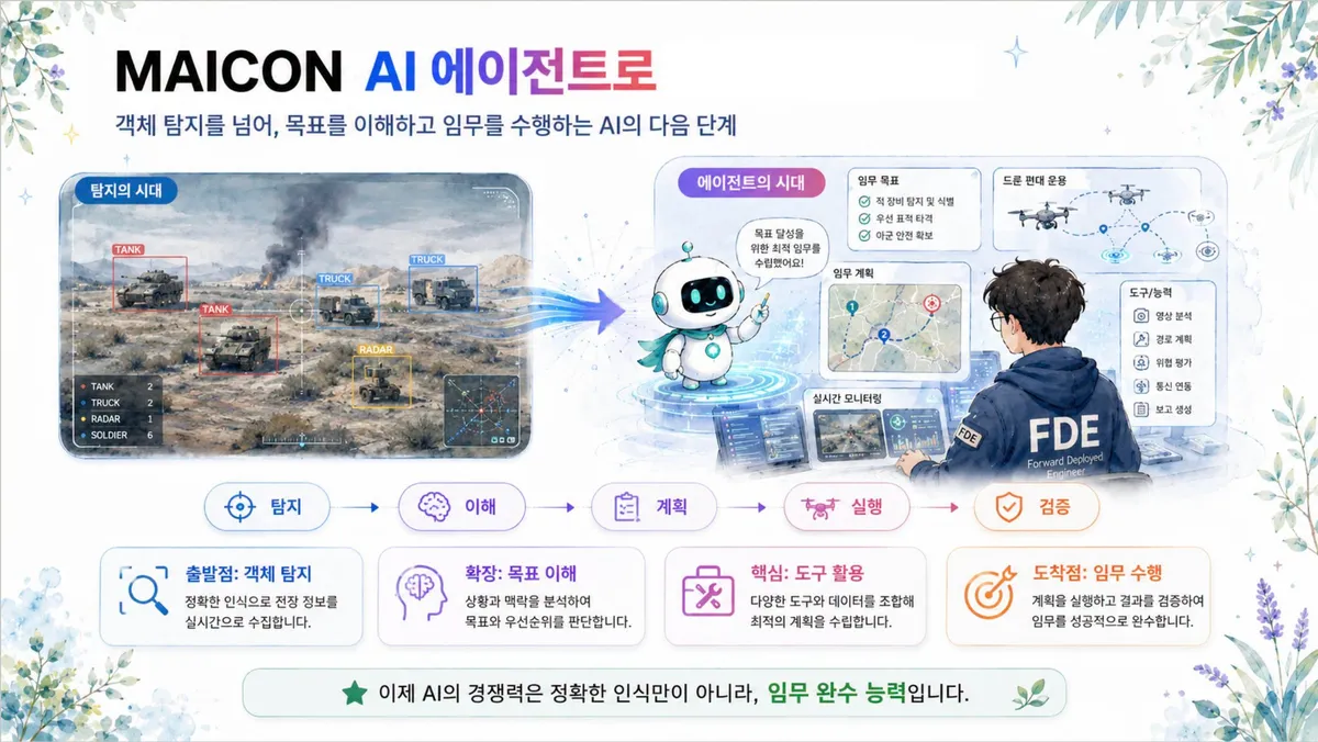 글에 첨부됐던 화면 캡처