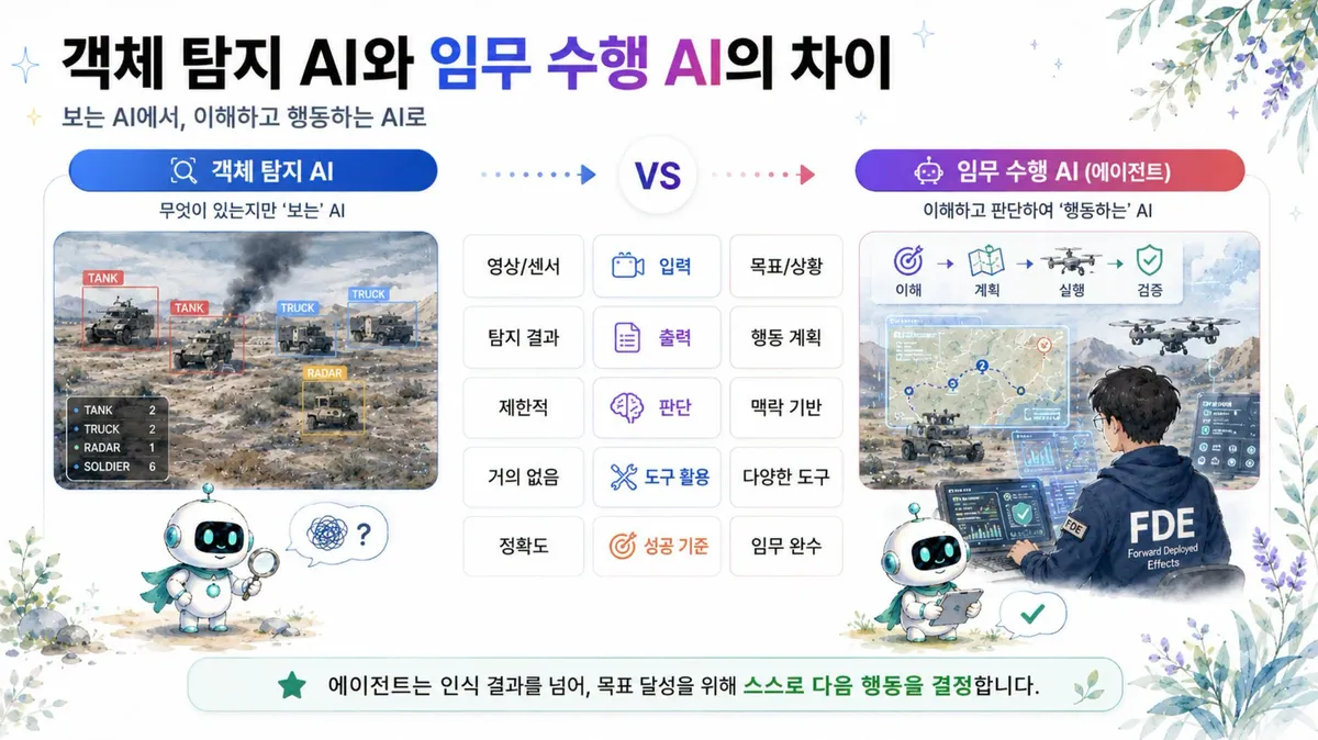 글에 첨부됐던 화면 캡처