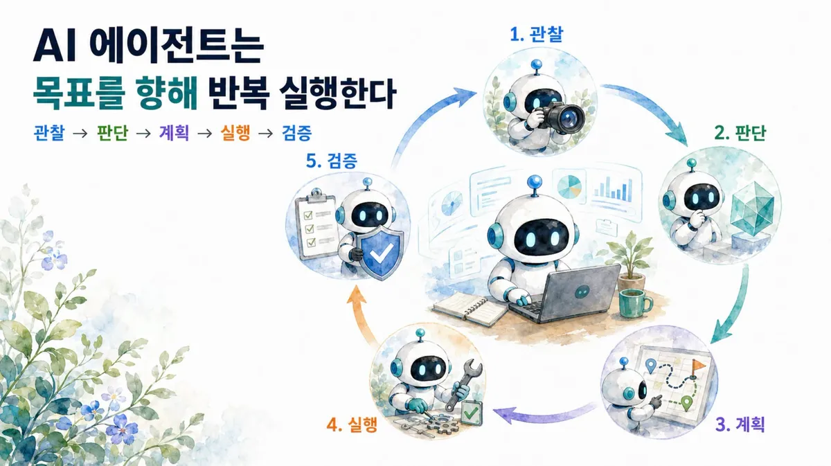 글에 첨부됐던 화면 캡처