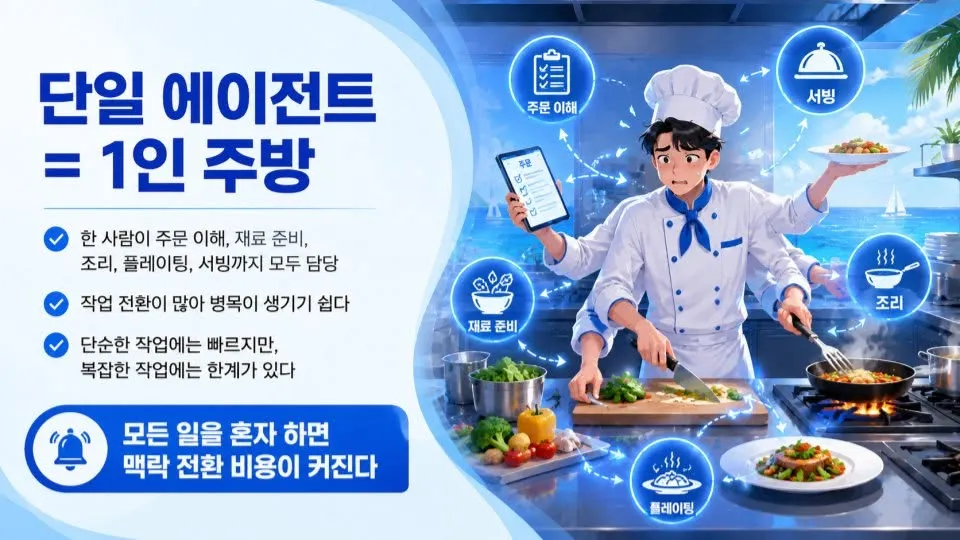 글에 첨부됐던 화면 캡처