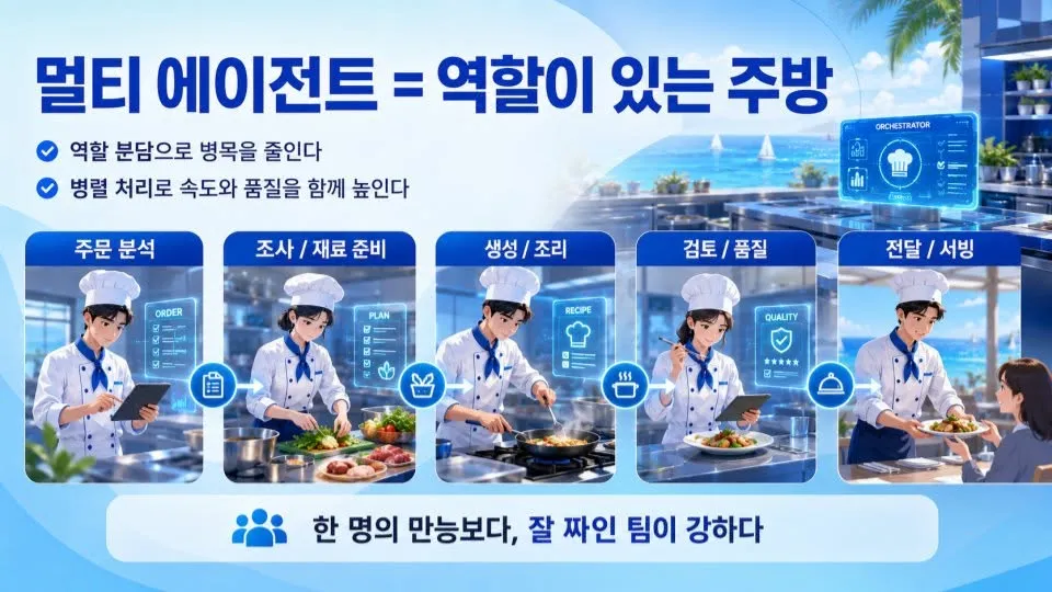 글에 첨부됐던 화면 캡처