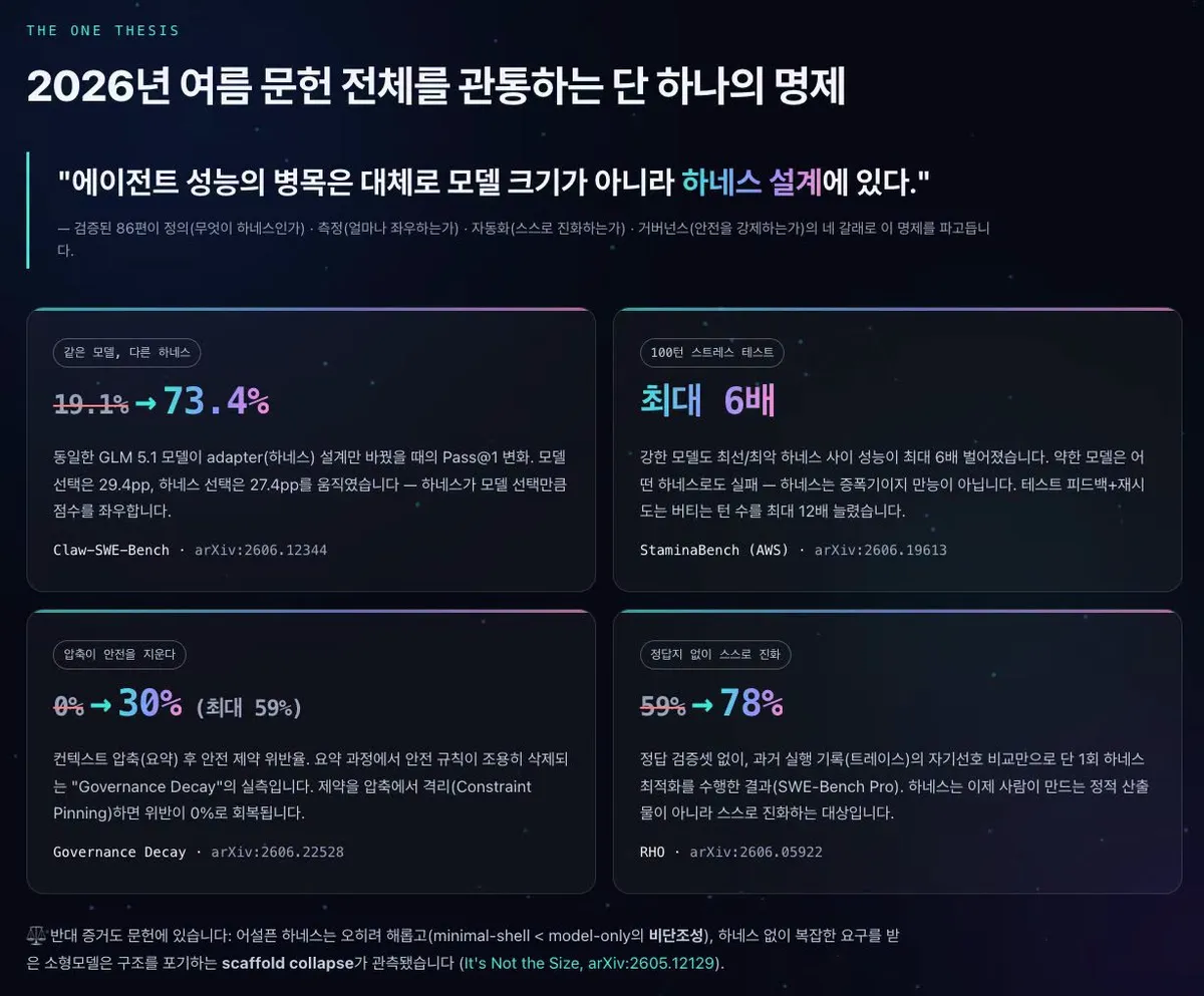 글에 첨부됐던 화면 캡처
