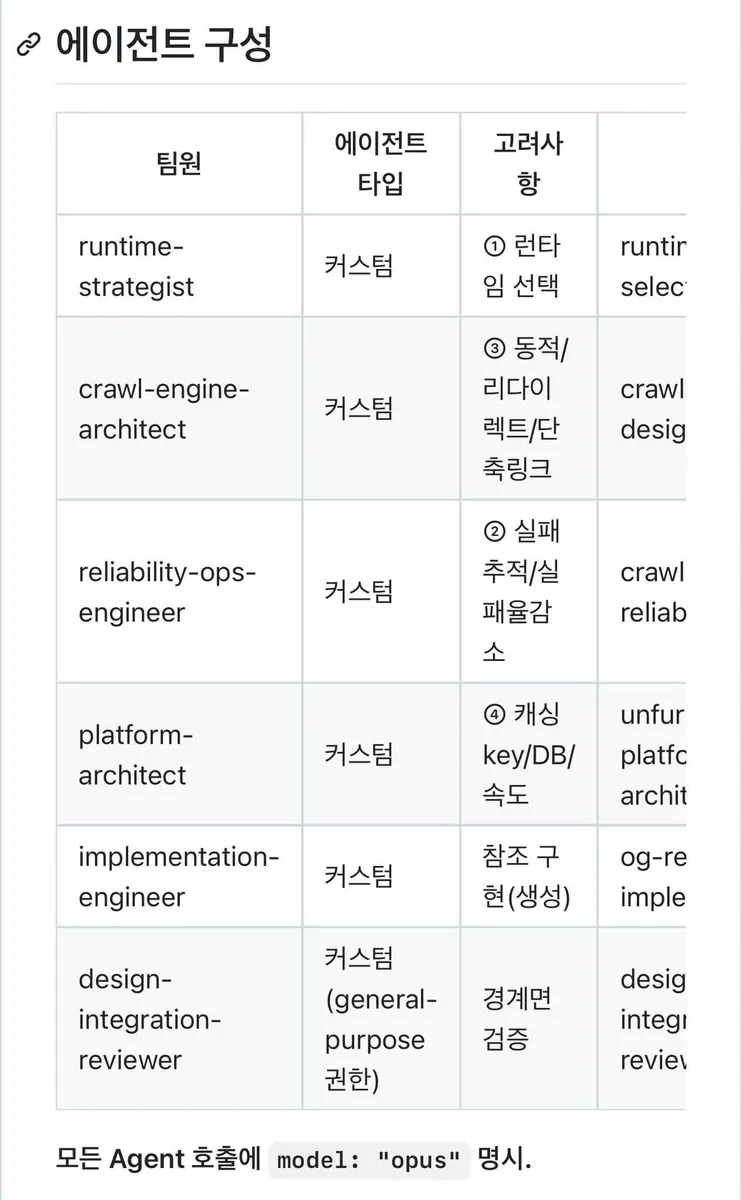 글에 첨부됐던 화면 캡처