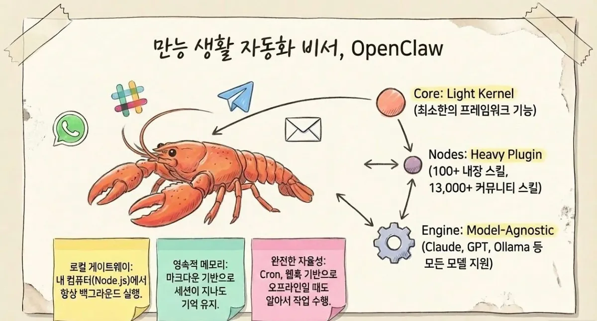 글에 첨부됐던 화면 캡처