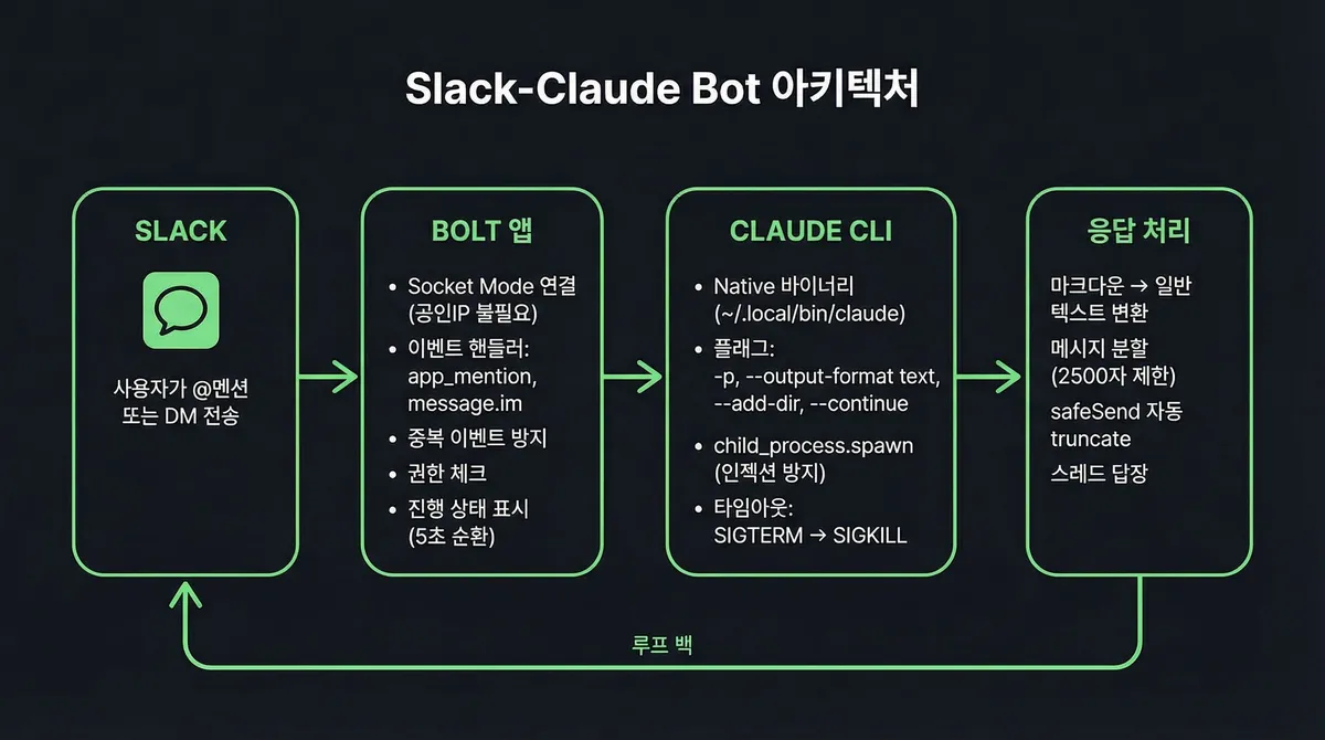 글에 첨부됐던 화면 캡처