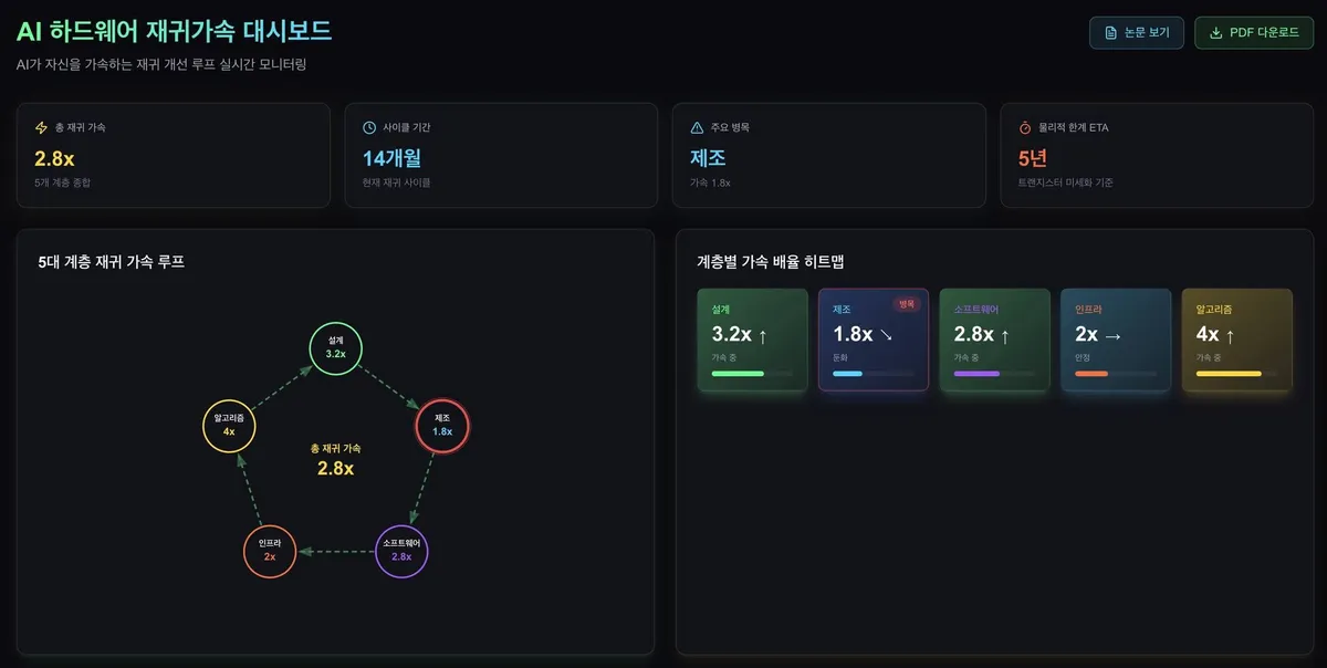 글에 첨부됐던 화면 캡처