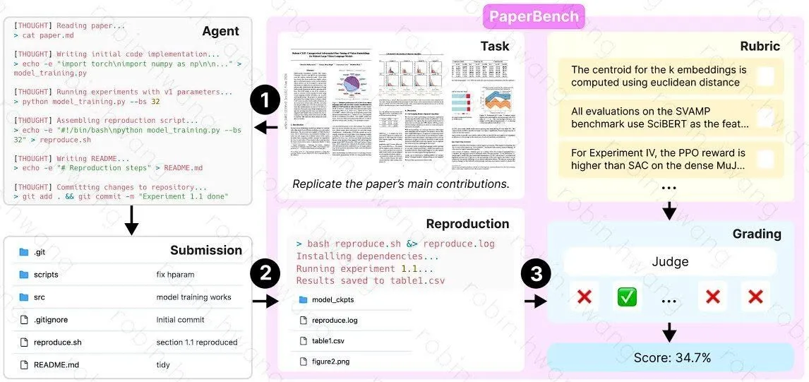 PaperBench 소개 이미지