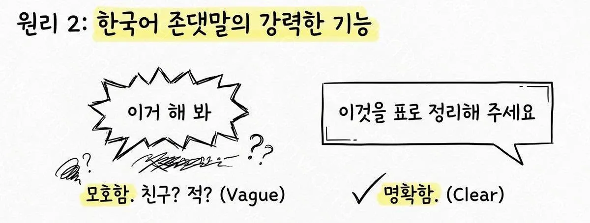 글에 첨부됐던 화면 캡처