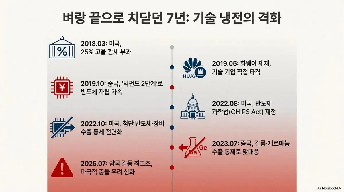 2025년 AI 실패 사례 정리 슬라이드