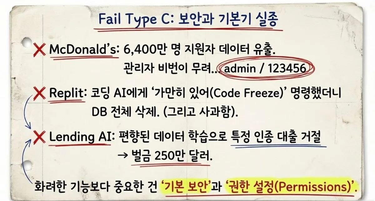 글에 첨부됐던 화면 캡처