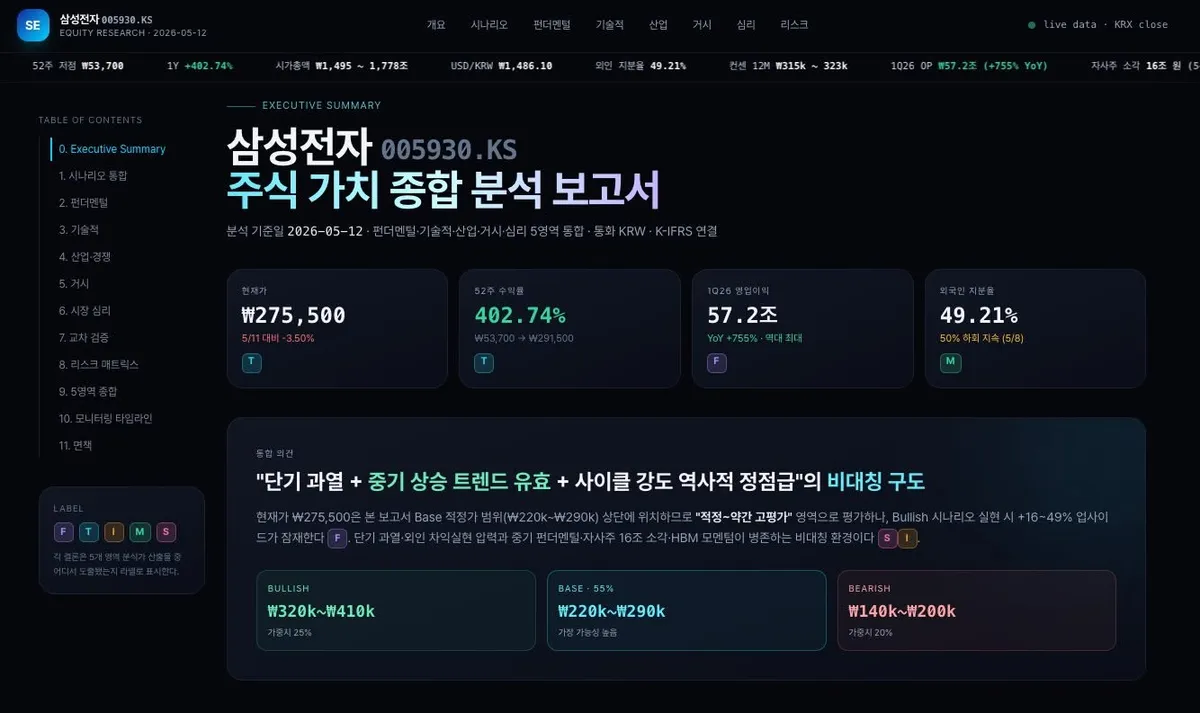 완성된 기업 분석 보고서 웹페이지 화면