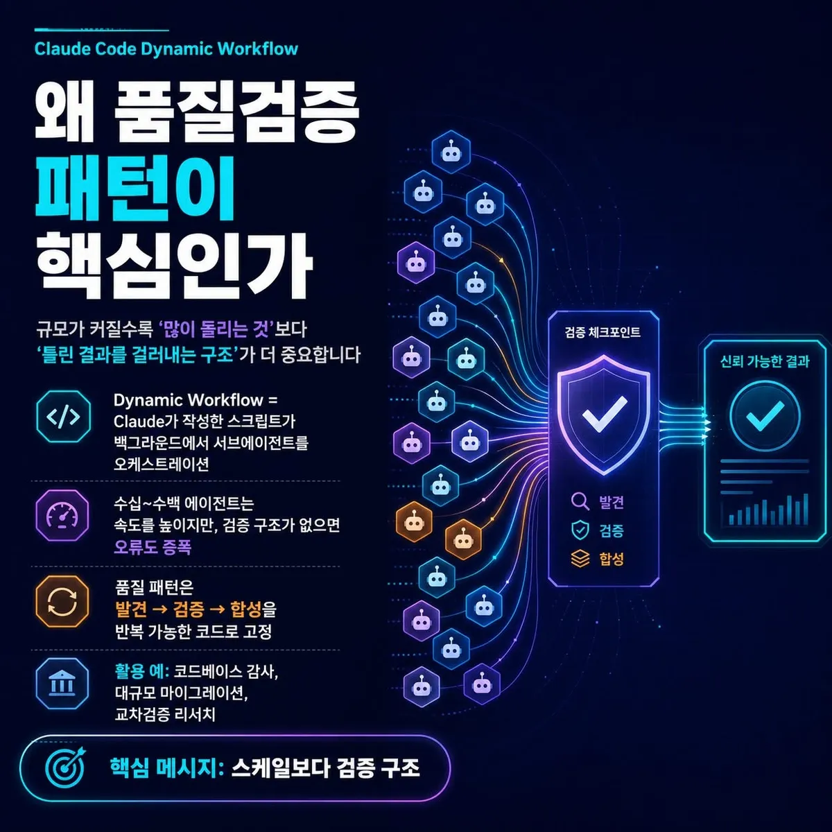 검증 패턴이 적용된 워크플로우 진행 트리
