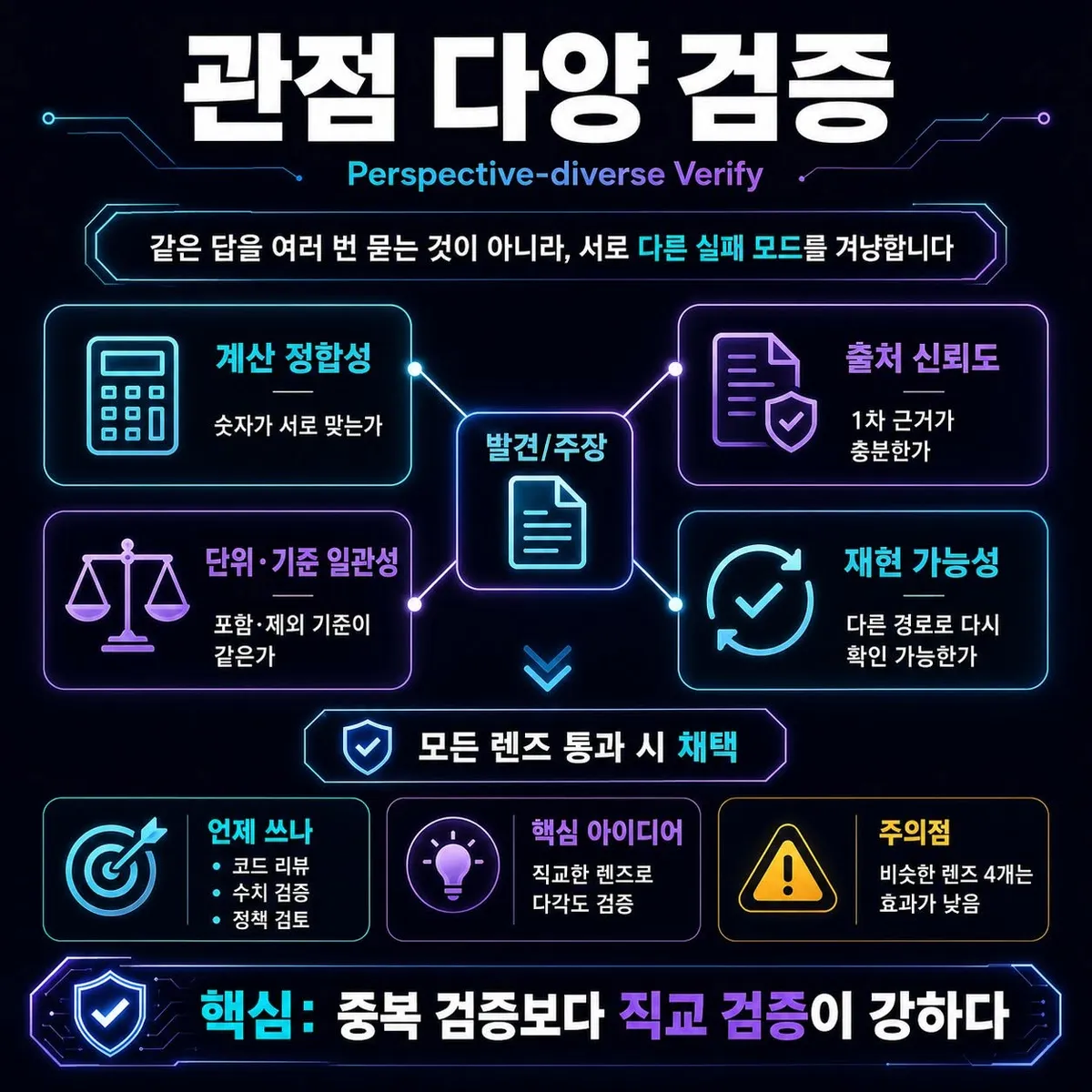 글에 첨부됐던 화면 캡처
