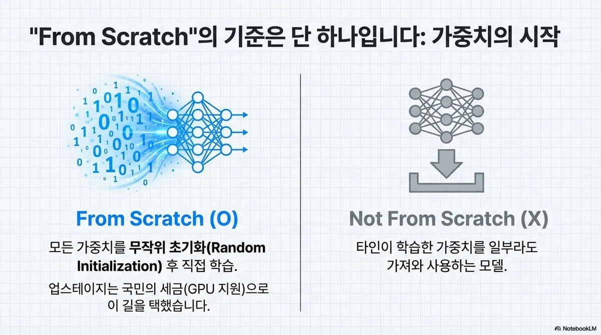글에 첨부됐던 화면 캡처
