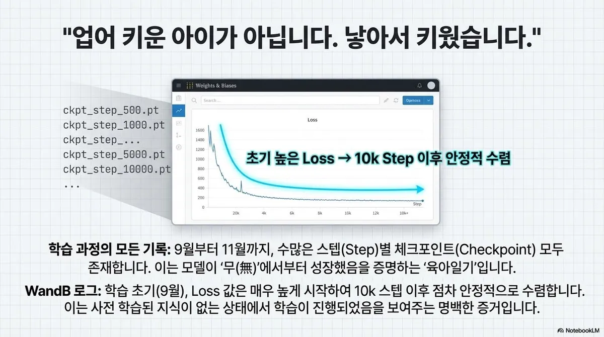 글에 첨부됐던 화면 캡처