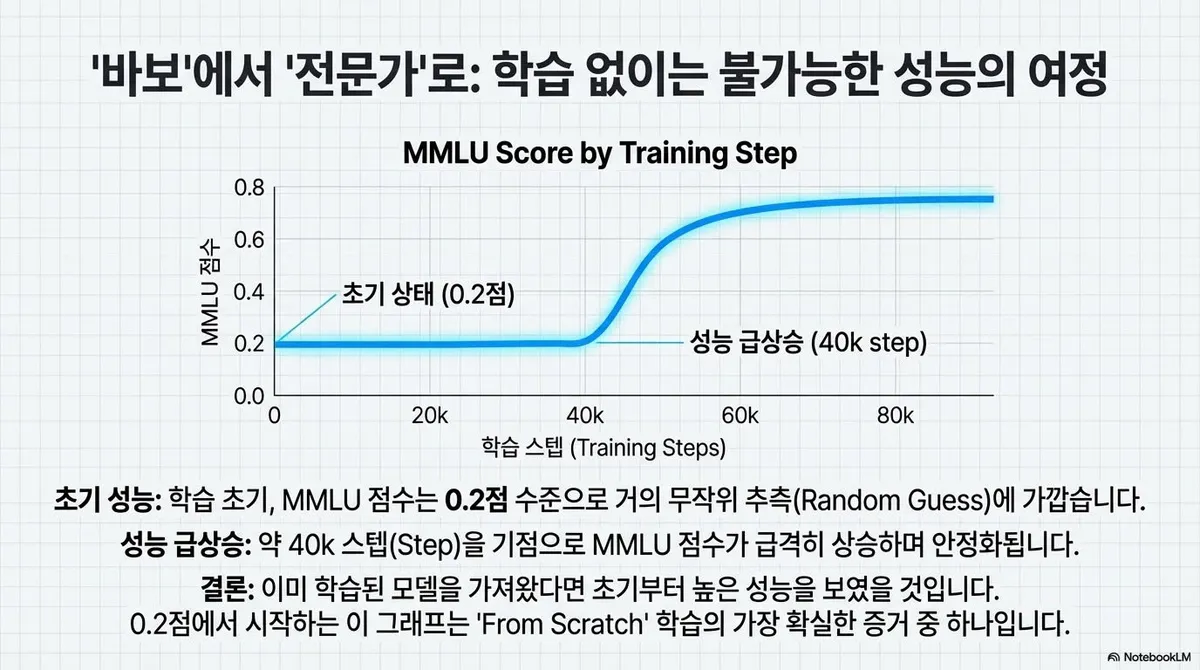 글에 첨부됐던 화면 캡처
