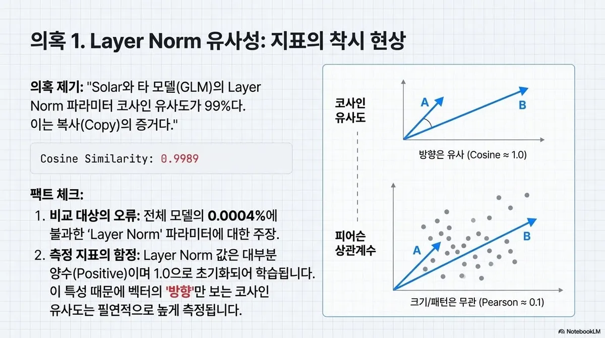 글에 첨부됐던 화면 캡처