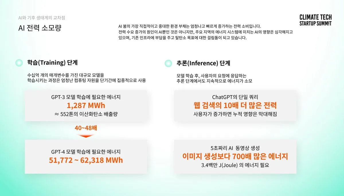 글에 첨부됐던 화면 캡처