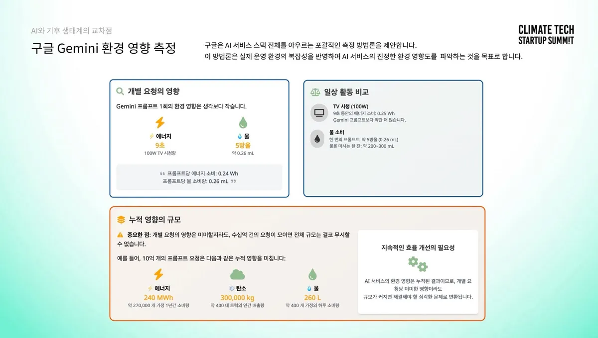 글에 첨부됐던 화면 캡처