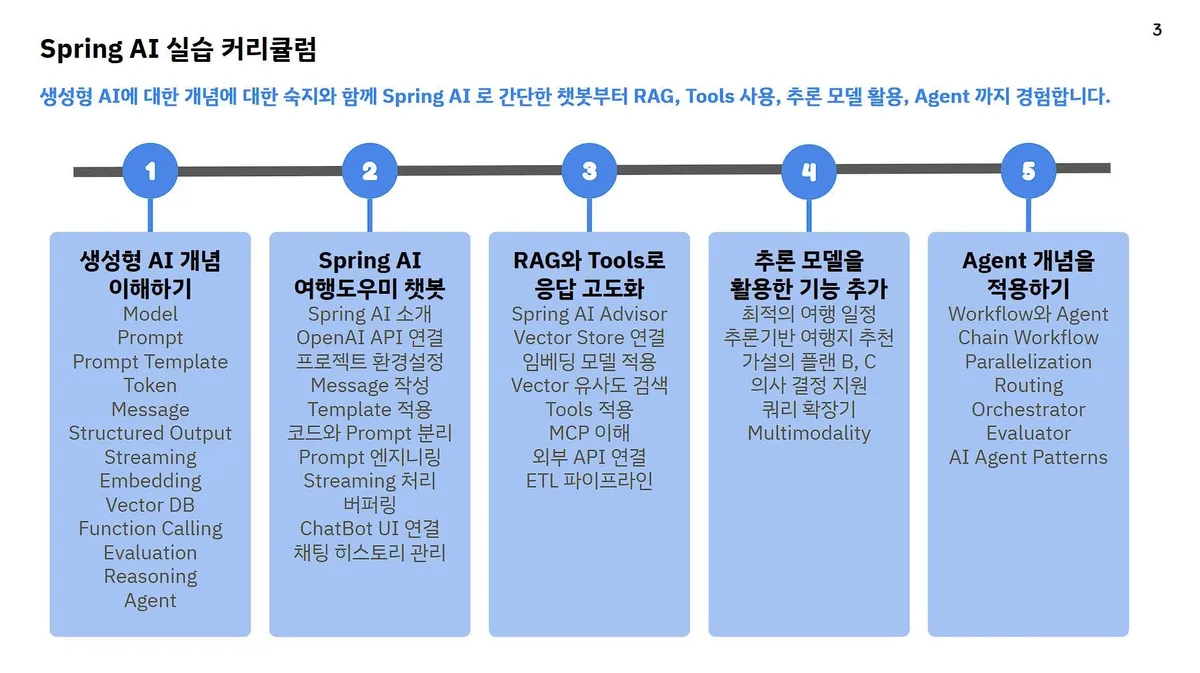 글에 첨부됐던 화면 캡처