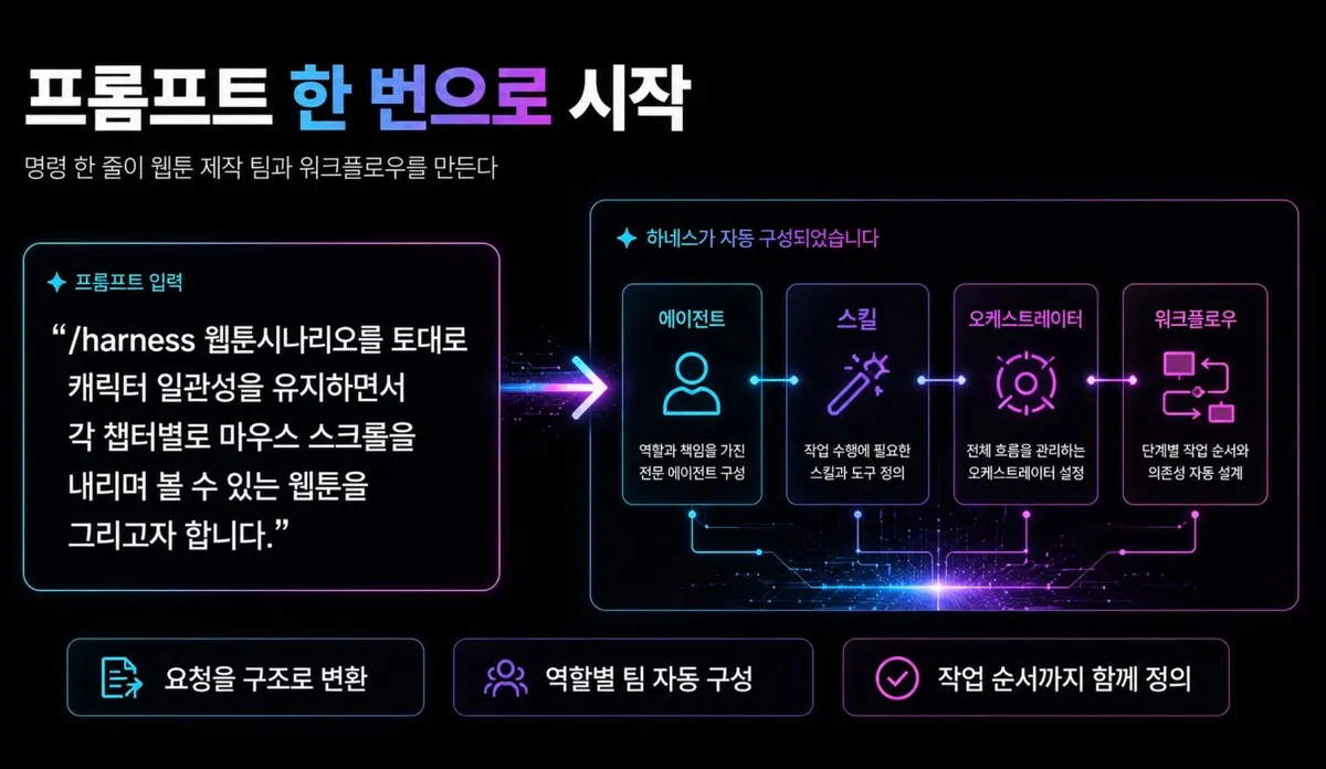 오늘의 한 컷