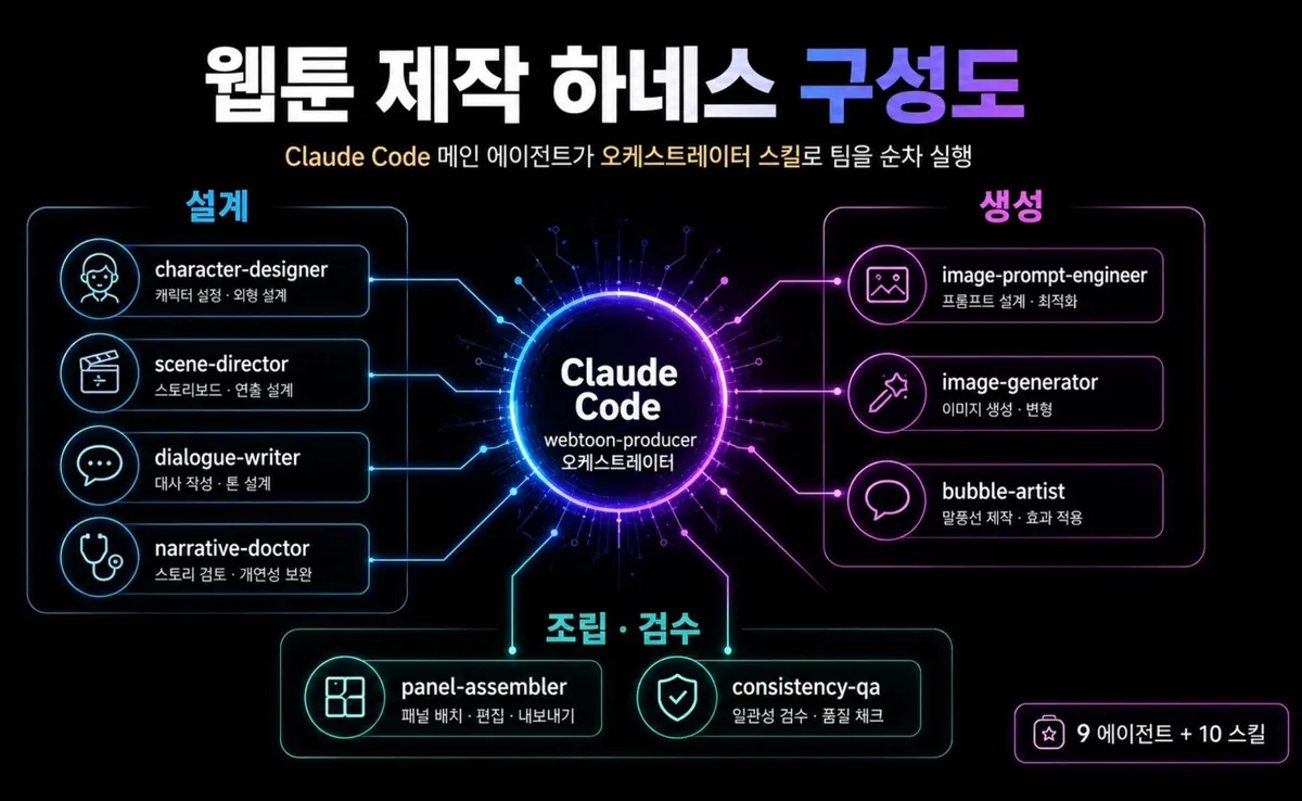 글에 첨부됐던 화면 캡처