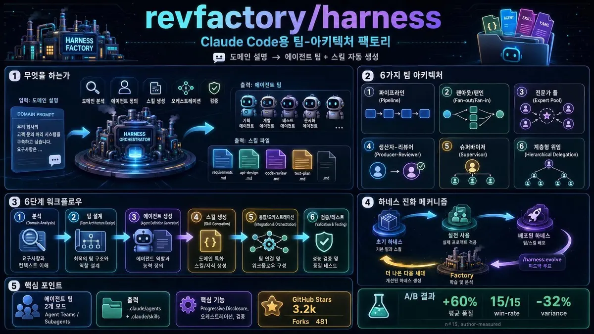 글에 첨부됐던 화면 캡처