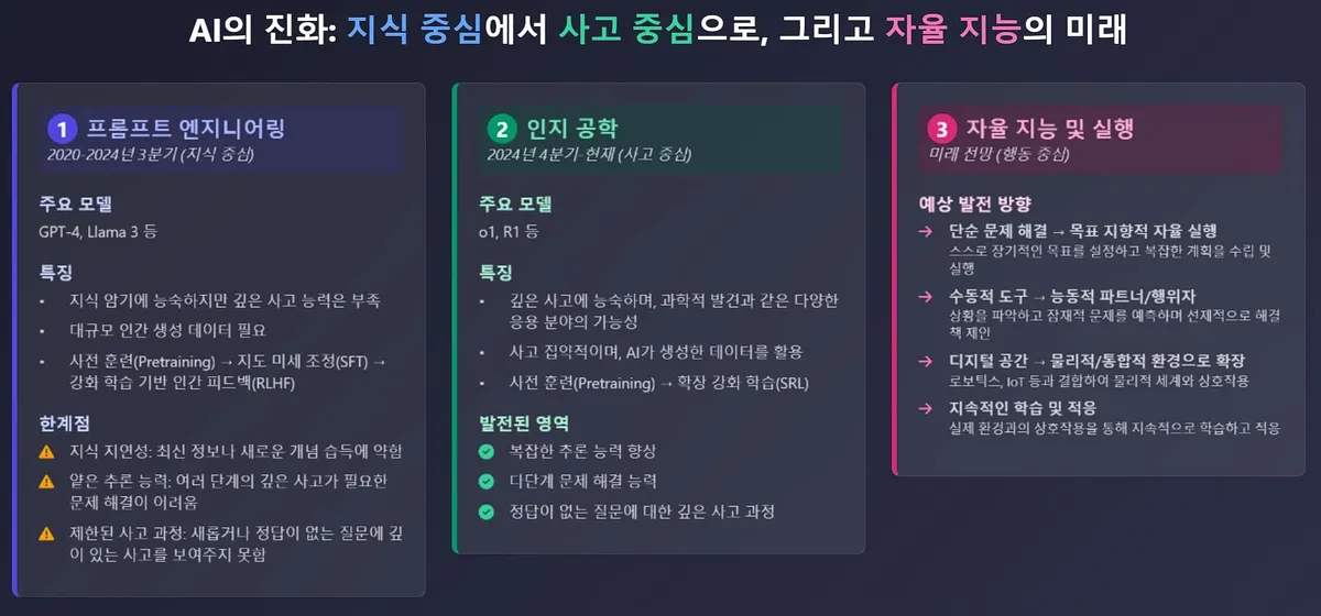 글에 첨부됐던 화면 캡처