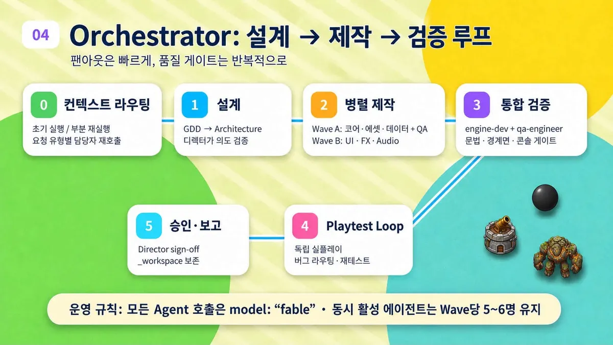 글에 첨부됐던 화면 캡처