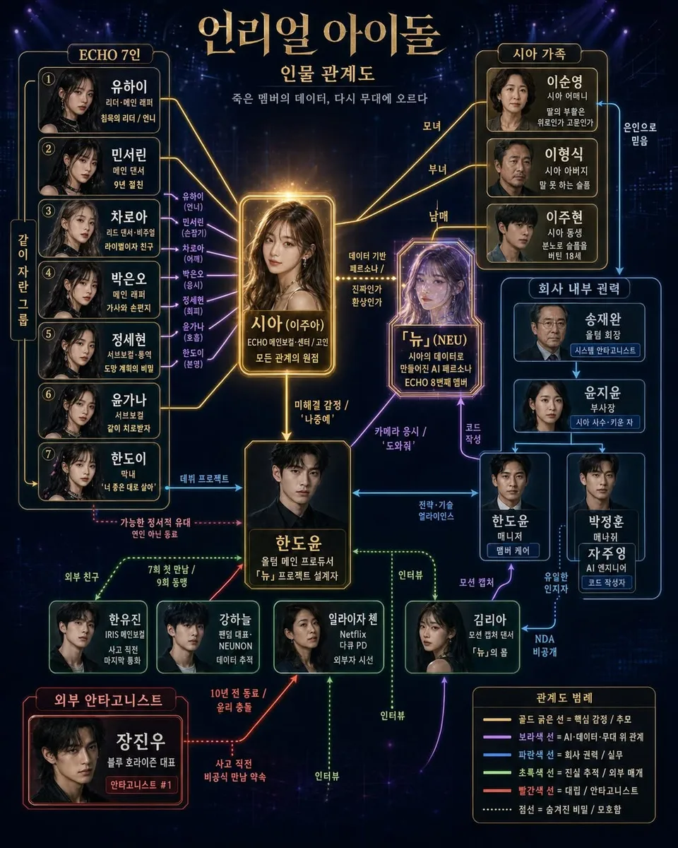 글에 첨부됐던 화면 캡처