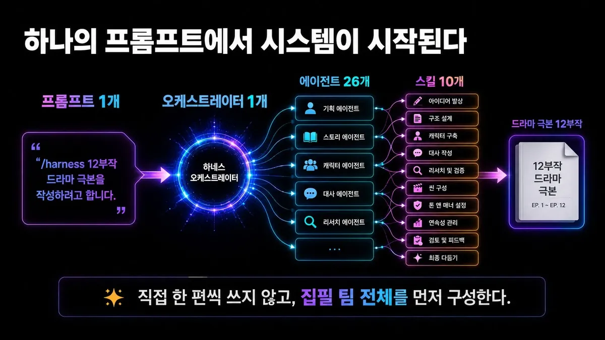 글에 첨부됐던 화면 캡처
