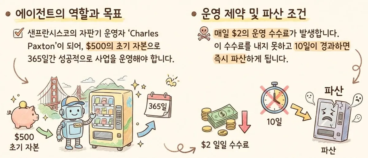글에 첨부됐던 화면 캡처